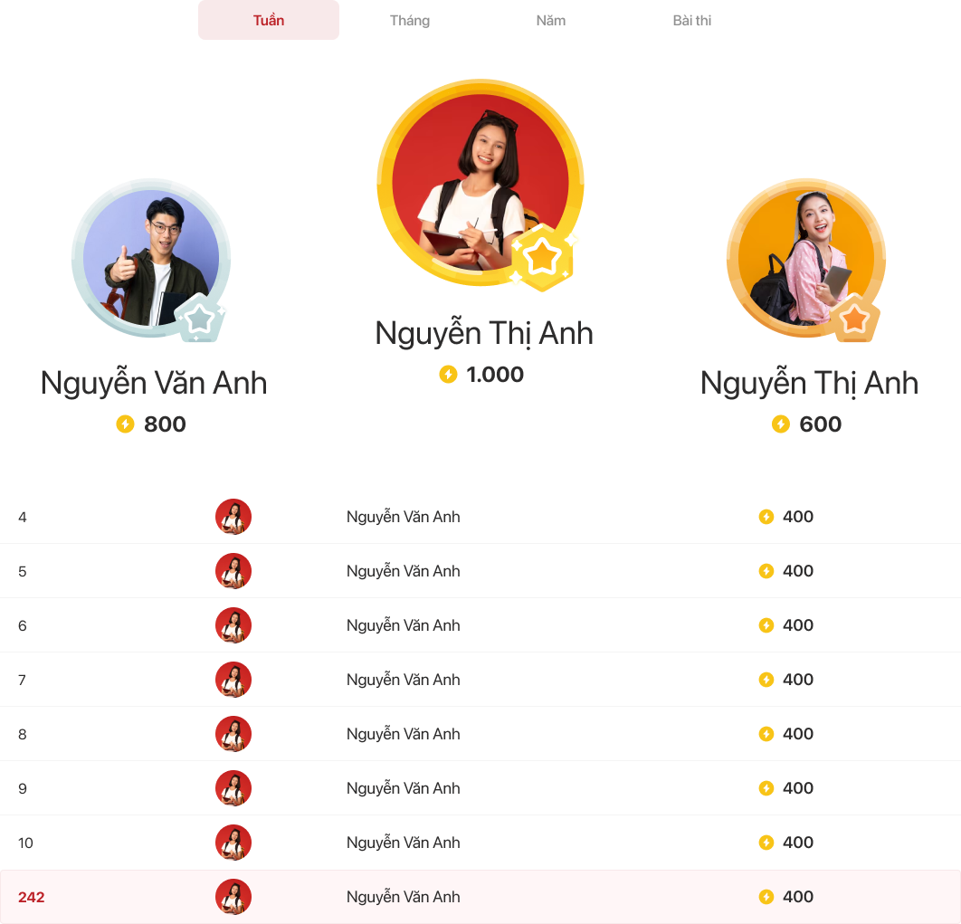 Quizz Ranking